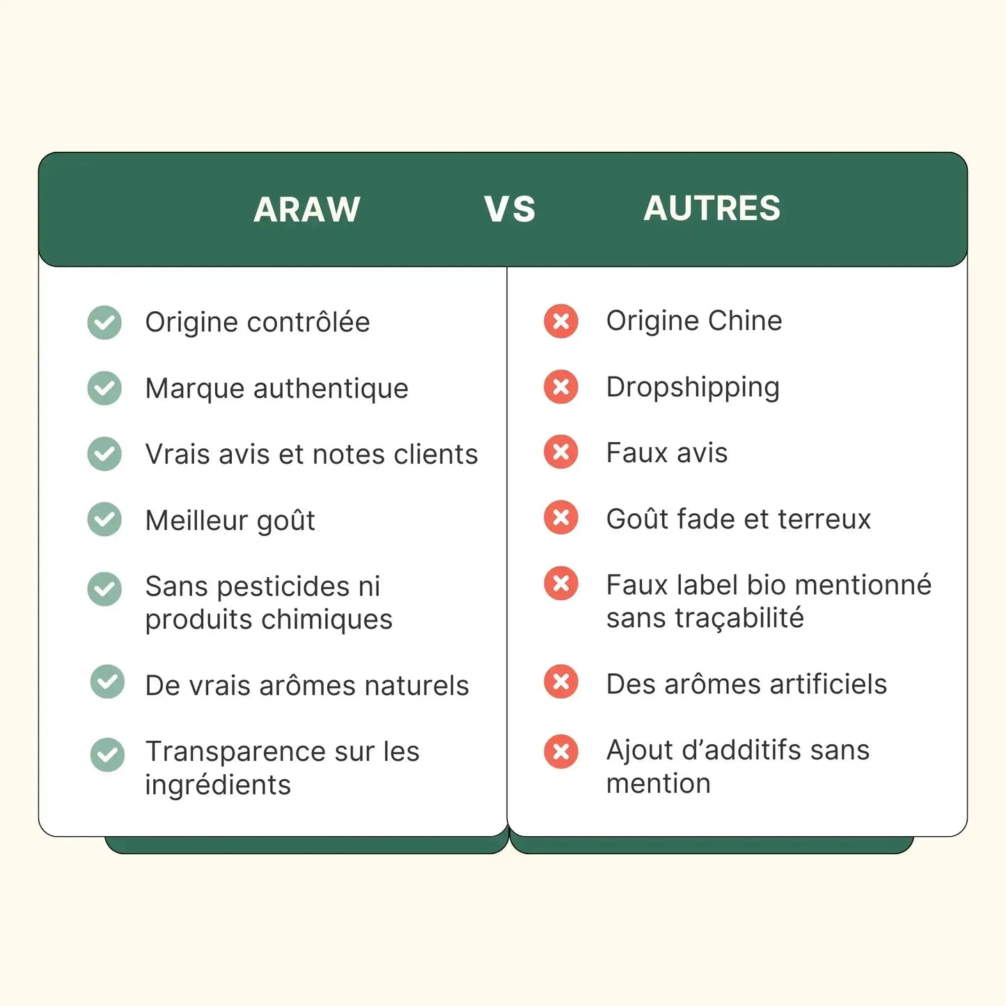 Comparatif Araw vs autres marques de poudre d’ube, qualité supérieure sans pesticides, goût naturel et traçabilité