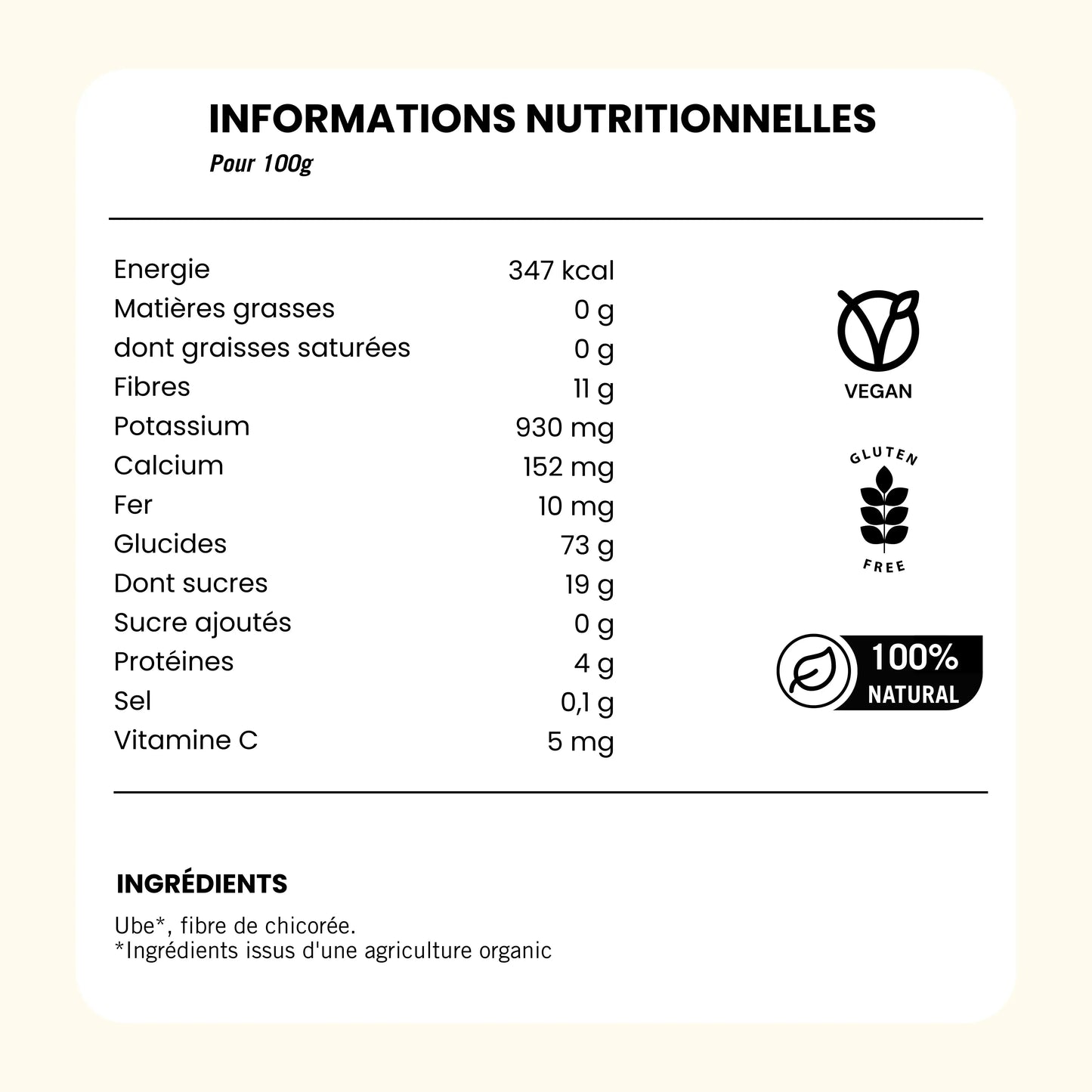 Tableau nutritionnel ARAW UBE