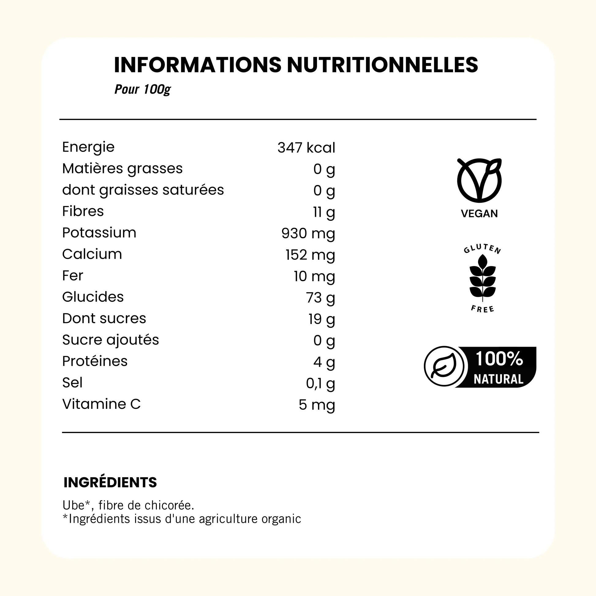Tableau nutritionnel ARAW UBE