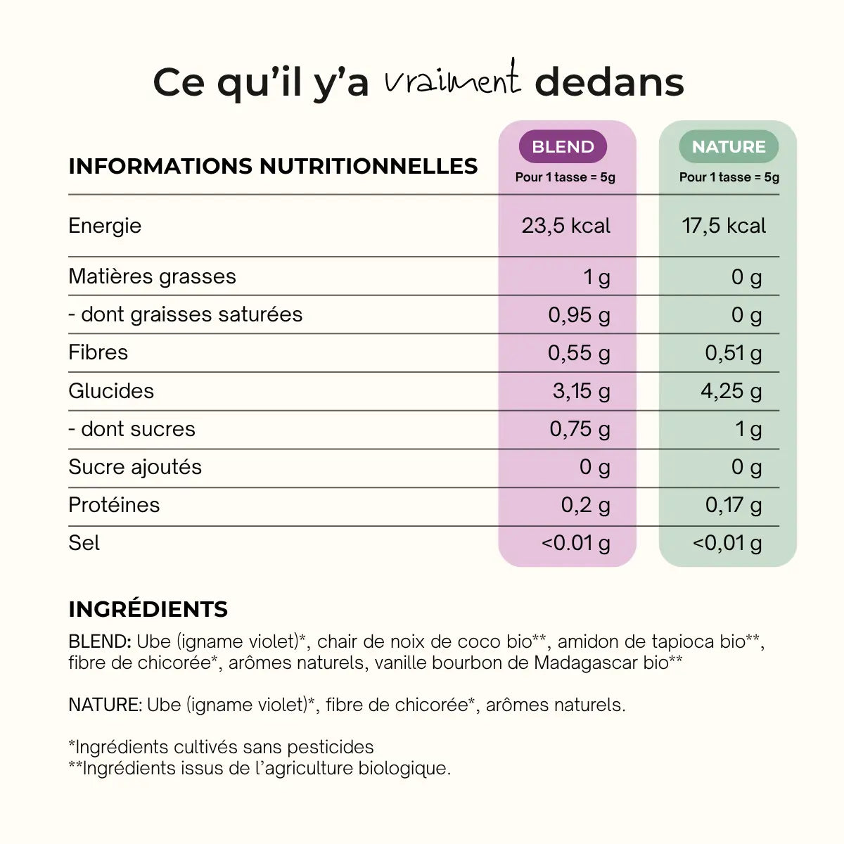 tableau nutritionnel araw
