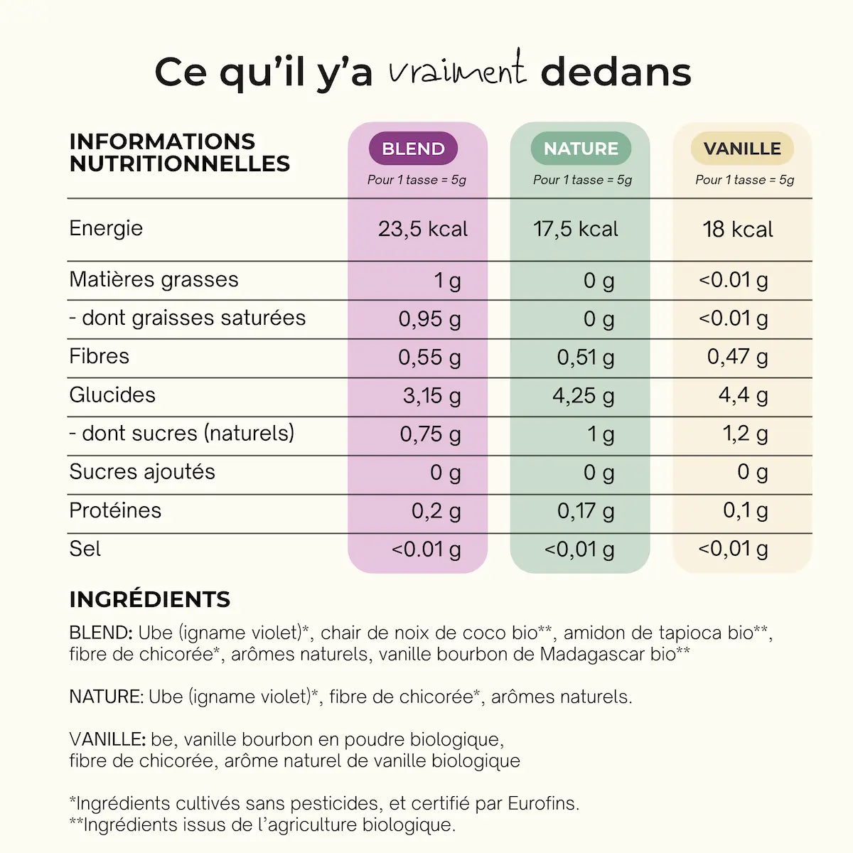 tableau nutrionnel araw ube packdécouverte 3